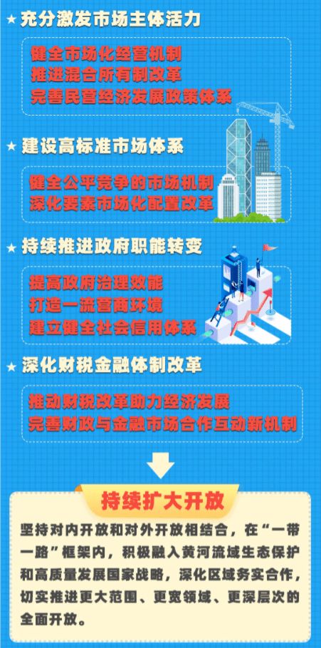 一图读懂吴忠市国民经济和社会发展第十四个五年规划和二〇三五年远景目标纲要
