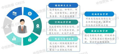 2025中国物业管理行业市场总结与2026趋势展望